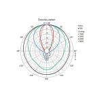 Visaton DK 8 P - 100 V/15 W