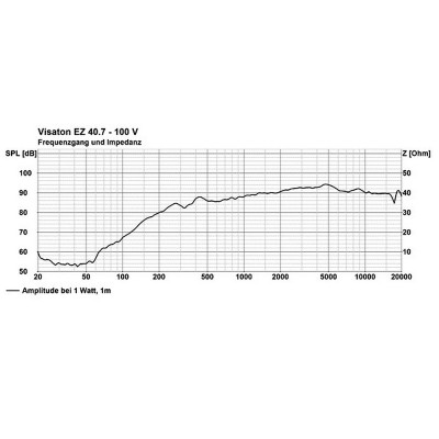 Visaton EZ 40.7 - 100 V