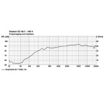 Visaton EZ 40.7 - 100 V