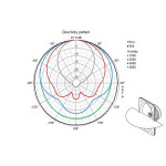 Visaton EZ 40.7 - 100 V