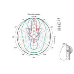 Visaton EZ 40.7 - 100 V