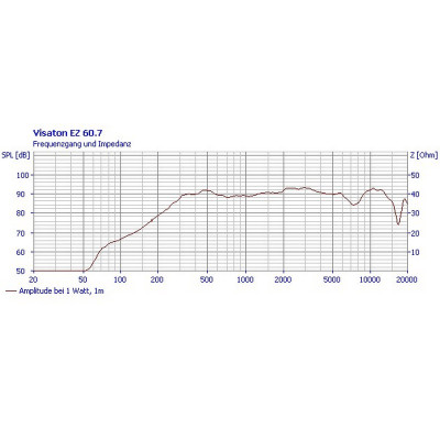 Visaton EZ 60.7 - 100 V