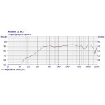 Visaton EZ 60.7 - 100 V