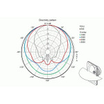 Visaton EZ 60.7 - 100 V