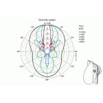 Visaton EZ 60.7 - 100 V