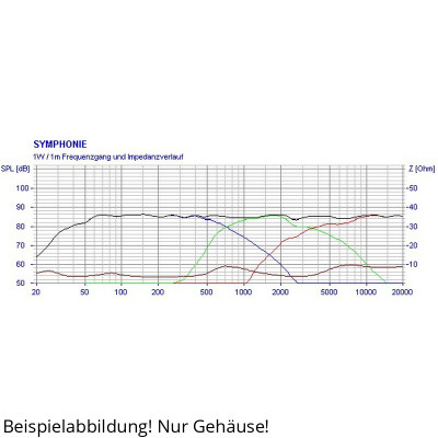 Visaton SYMPHONIE mur sonore