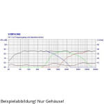 Visaton Muro de sonido SYMPHONIE