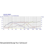 Visaton TRINITI Schallwand