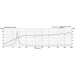 Visaton B 100 - 6 Ohm