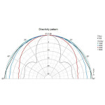 Visaton B 100 - 6 Ohm