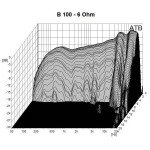 Visaton B 100 - 6 Ohm