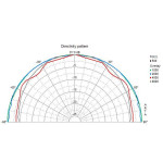 Visaton BF 32 - 4 Ohm