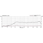 Visaton BF 32 - 4 Ohm