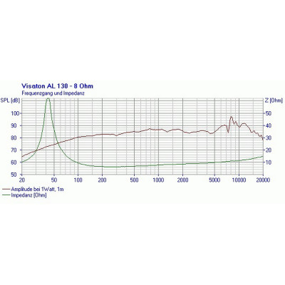 Visaton AL 130 - 8 Ohm