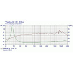 Visaton AL 130 - 8 Ohm