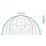 Visaton AL 130 - 8 Ohm