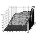 Visaton AL 130 - 8 Ohm