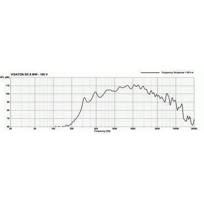 Visaton DK 8 MW - 100 V/70 V/8 Ohm