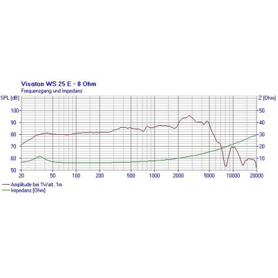 Visaton WS 25 E - 8 Ohm