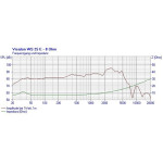 Visaton WS 25 E - 8 Ohm