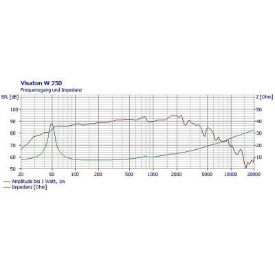 Visaton W 250 - 8 Ohm