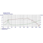 Visaton W 250 - 8 Ohm