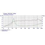 Visaton FRS 8 M - 8 Ohm
