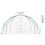 Visaton FRS 8 M - 8 Ohm