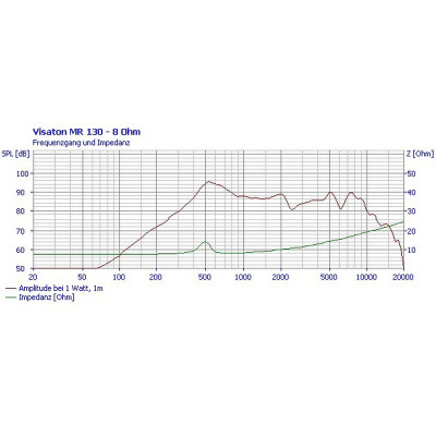 Visaton MR 130 - 8 Ohm