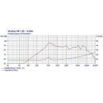 Visaton MR 130 - 8 Ohm