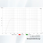d-start 13 Komplettbausatz Paar